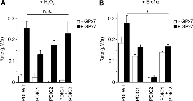 FIG. 7.