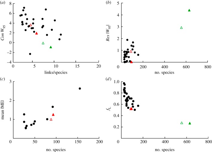 Figure 2.