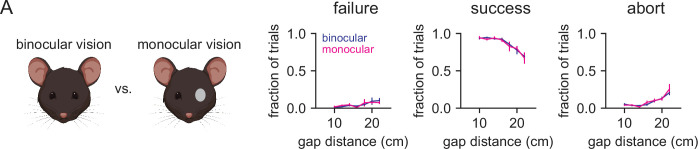 Figure 2—figure supplement 1.