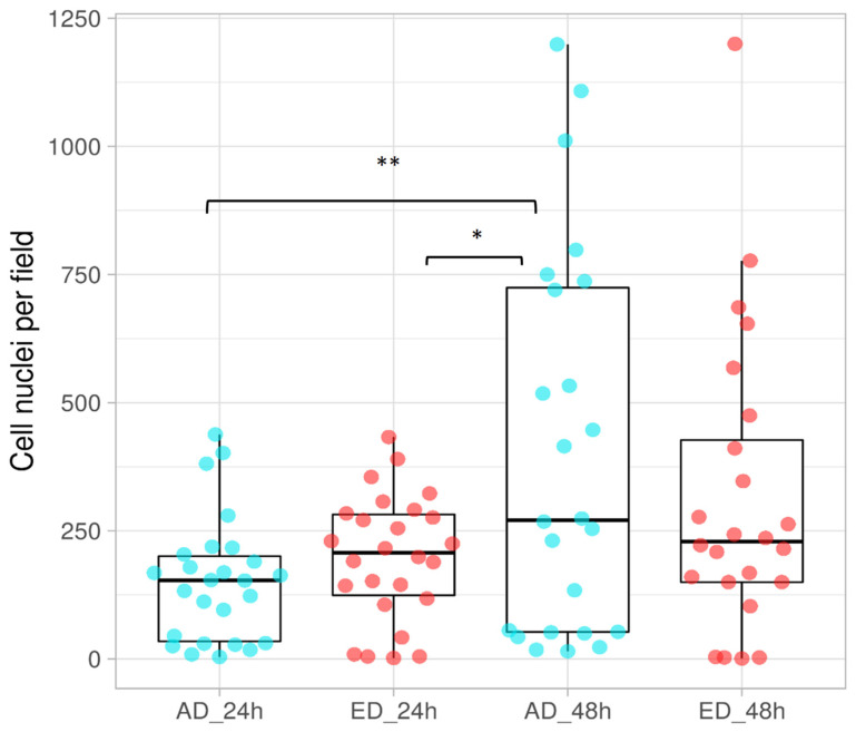 Figure 11