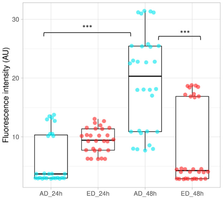 Figure 10