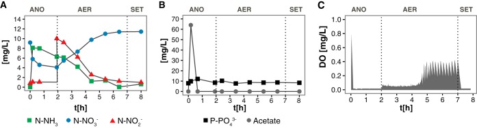 FIG 1 