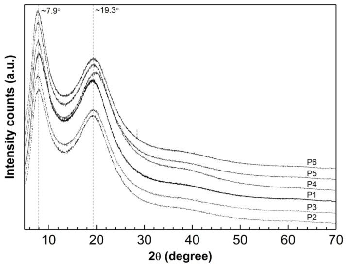 Figure 12