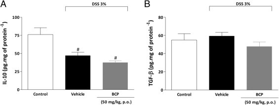 Supplemental Figure S3