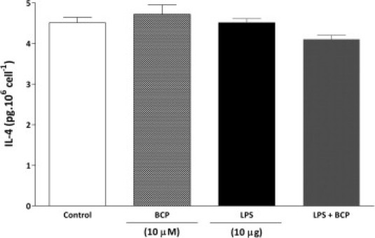 Supplemental Figure S4