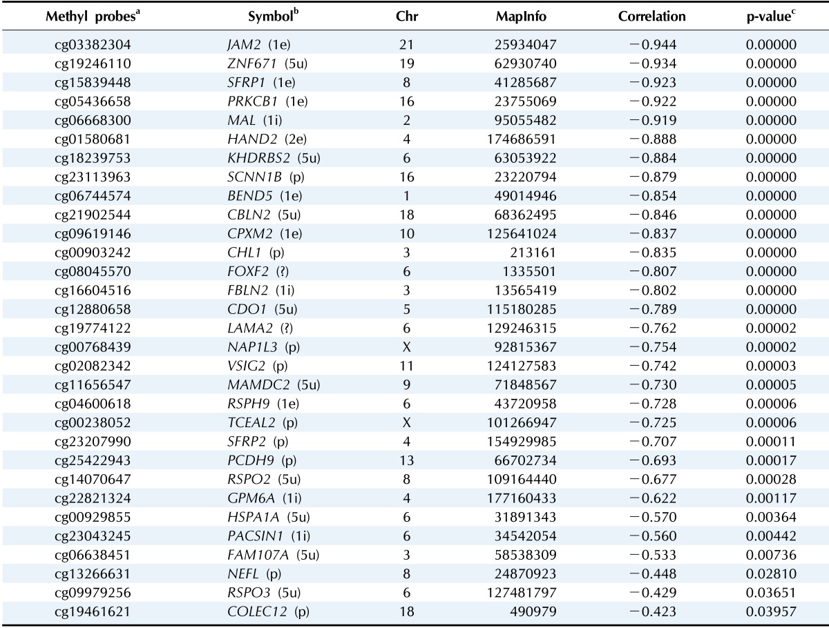 graphic file with name gni-12-171-i001.jpg