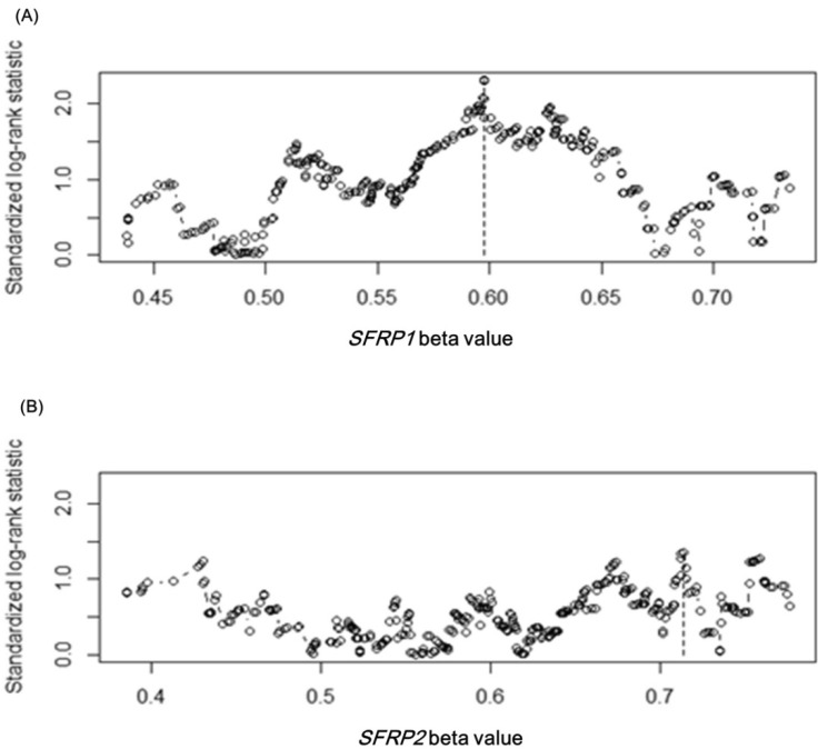 Fig. 10