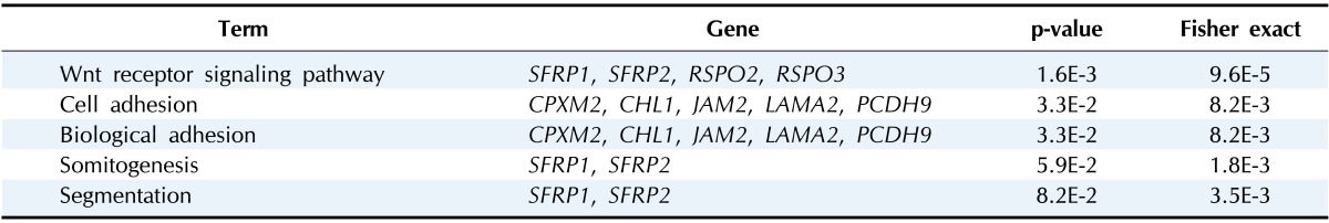 graphic file with name gni-12-171-i002.jpg