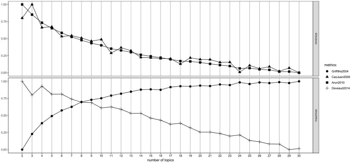 Figure 9