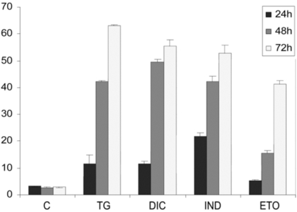 Fig. (5)