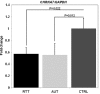 Figure 5.