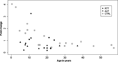 Figure 4.