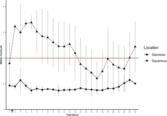 FIGURE 6