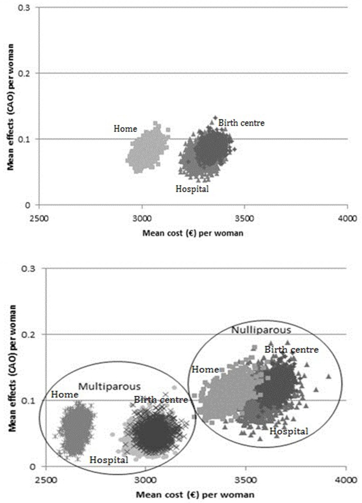 Figure 2A and B