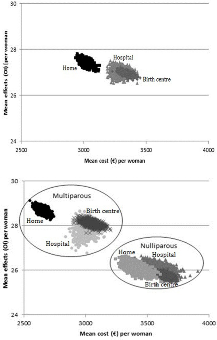 Figure 1A and B