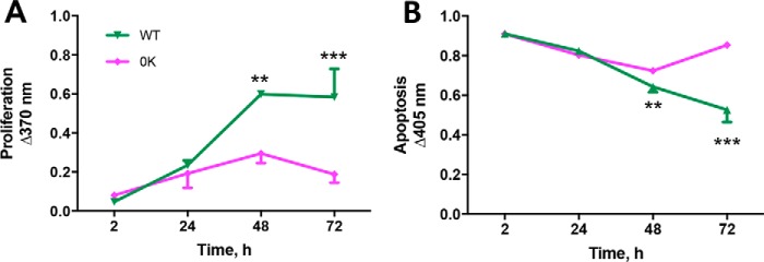 Figure 9.