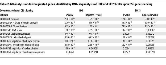 graphic file with name jci-128-96915-g297.jpg