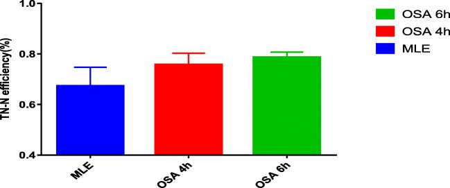 Fig. 9