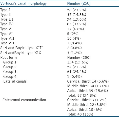 graphic file with name JCD-18-232-g003.jpg