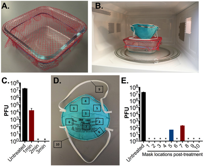 Figure 3: