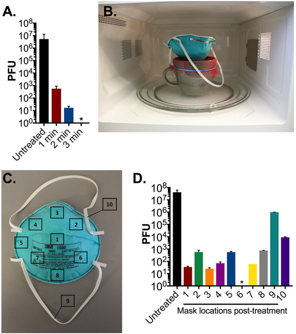 Figure 2: