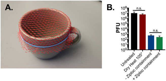 Figure 1: