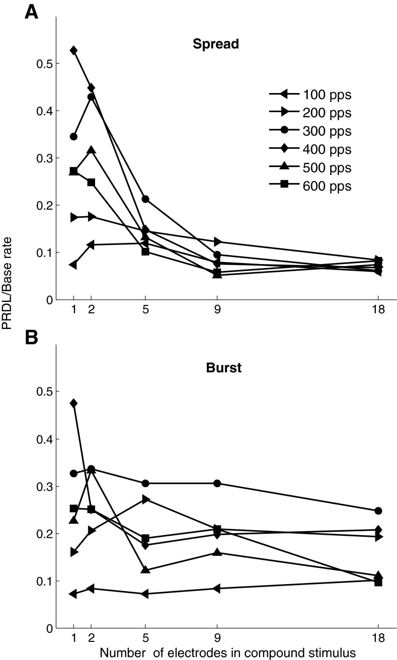 FIG. 6