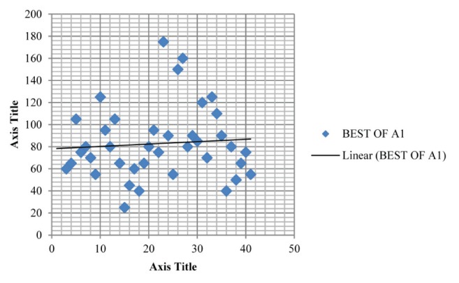 Figure 2)