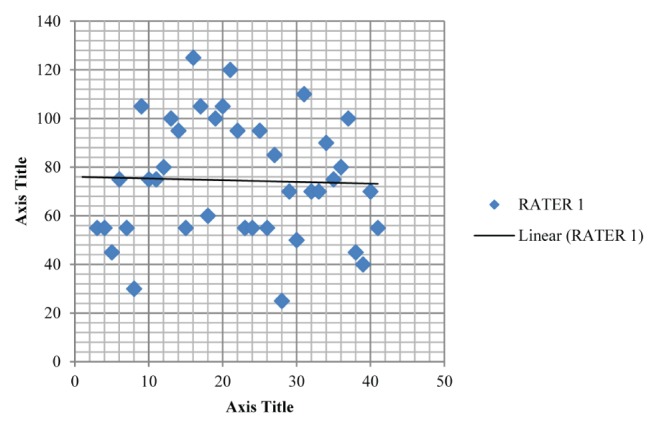 Figure 4)