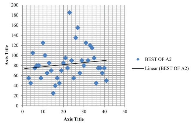 Figure 3)