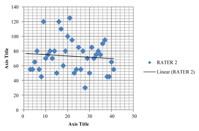 Figure 5)