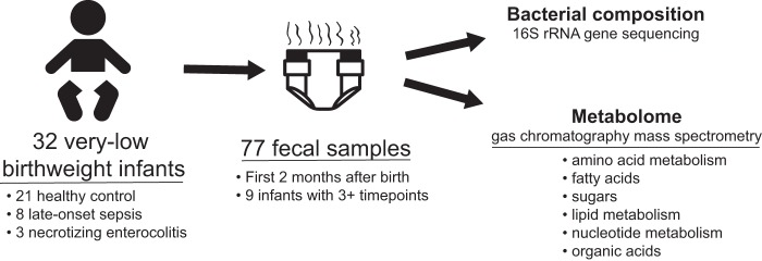 FIG 1 