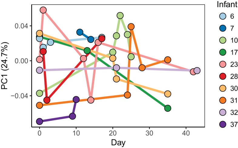 FIG 6 