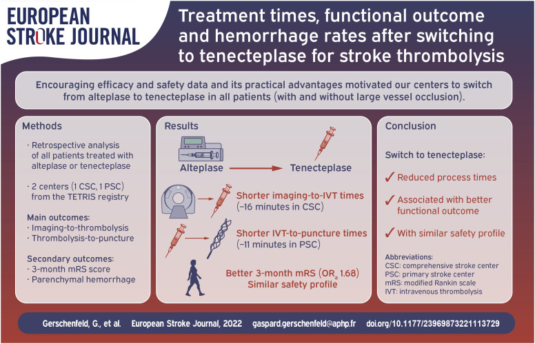 Treatment times, functional outcome, and hemorrhage rates after ...