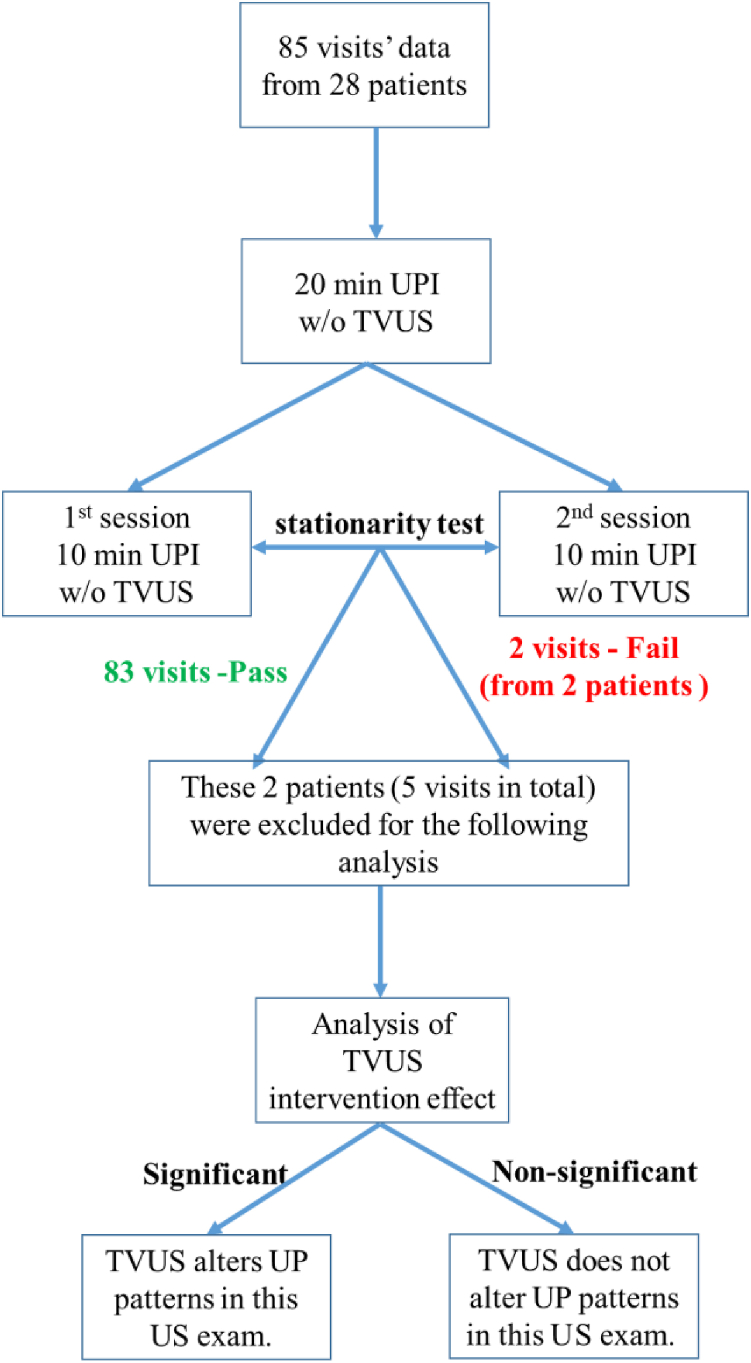 Figure 2