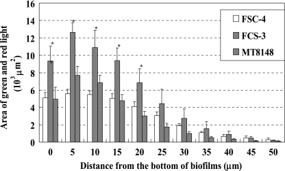 FIG. 4.