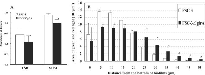 FIG. 7.