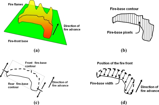 Figure 7.