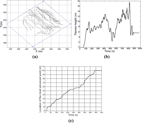 Figure 15.