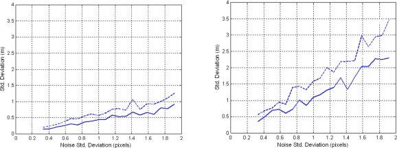 Figure 11.