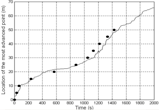 Figure 17.