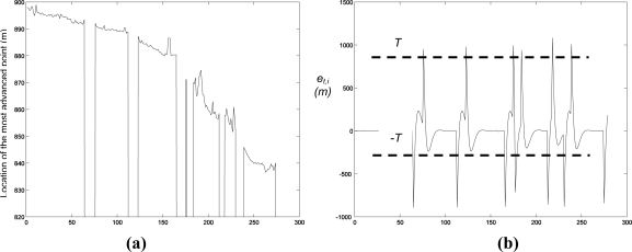 Figure 10.