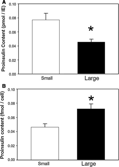 Fig. 6