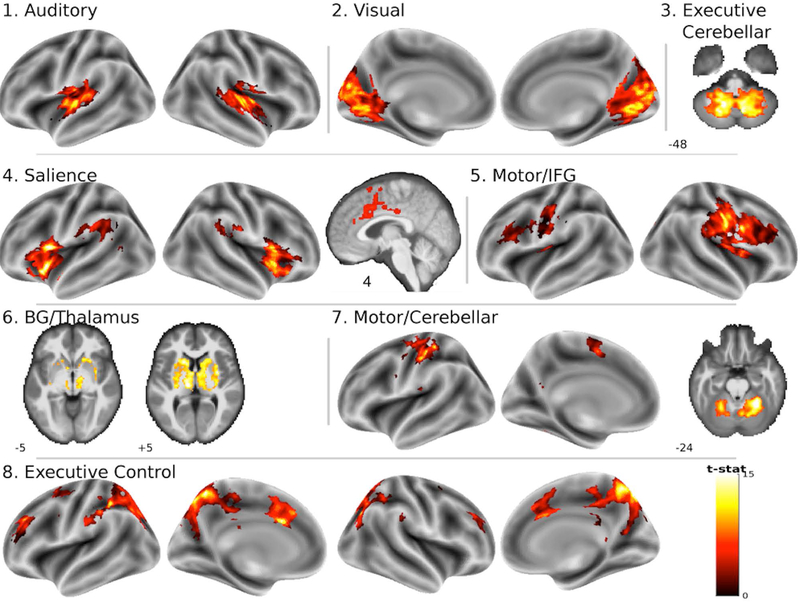 Figure 2: