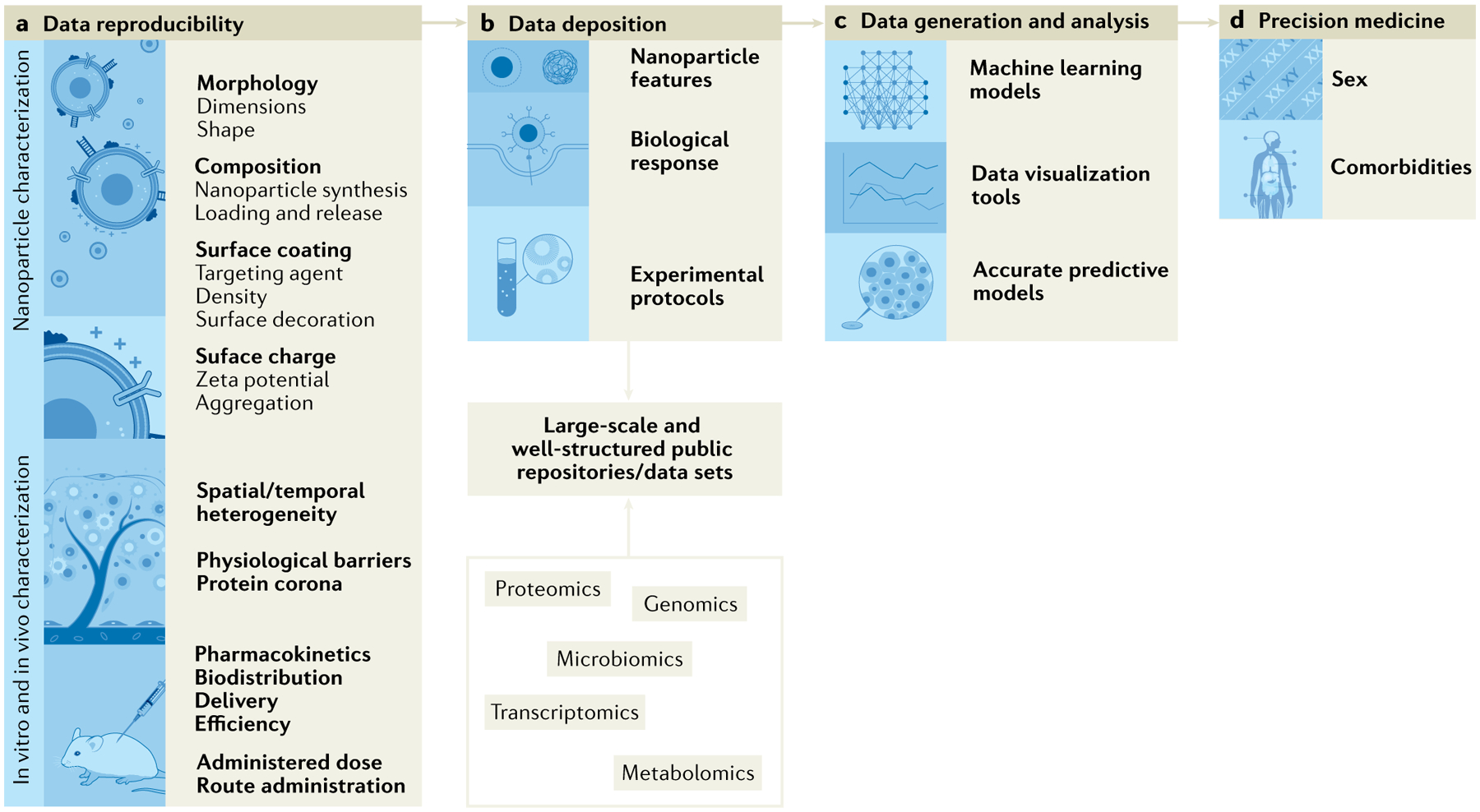 Fig. 7 |