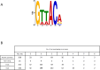 Fig 7