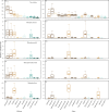 Taxonomic richness of metazoan phyla (a:e) and orders (f:j) with the greatest taxonomic richness from metabarcode data. Phyla or orders are organized from greatest to least rich (means)