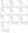 Mean abundance (expressed as percent of reads per sample of metazoan marker gene sequences from metagenomic dataset) of the taxa identified by the two expeditions