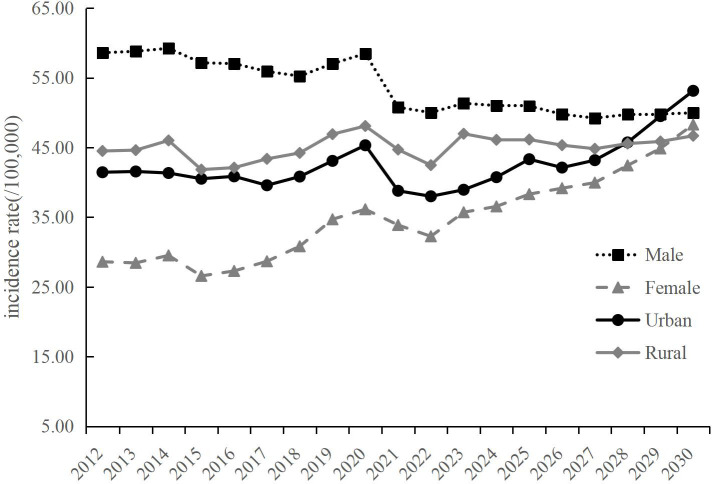 Figure 3