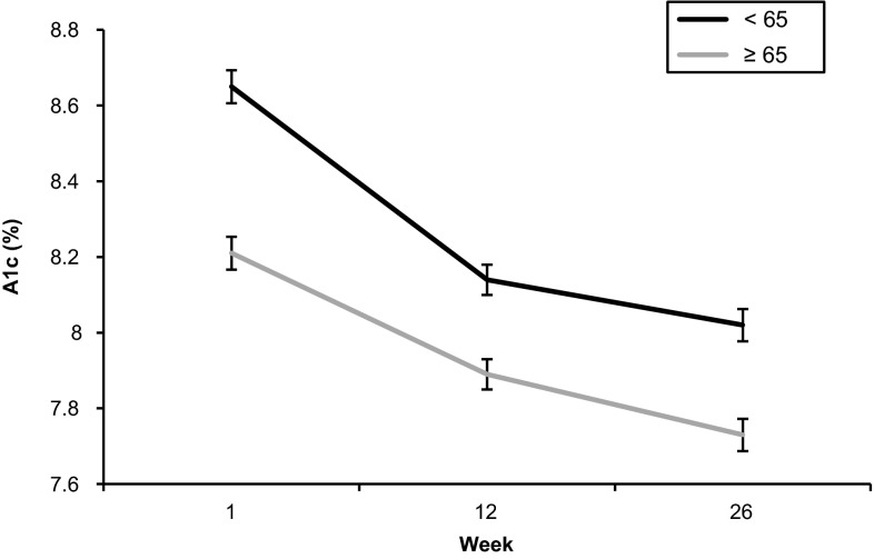 Fig. 1